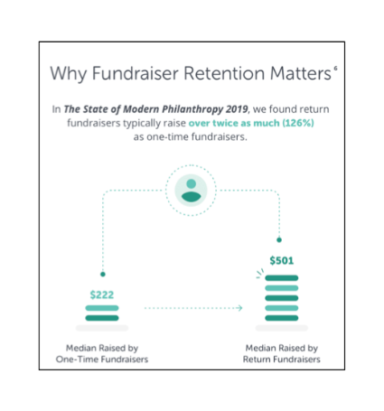 One-time versus returning visitors